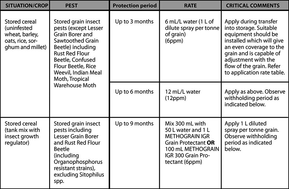 Methograin Fenitrothion tabla.jpg